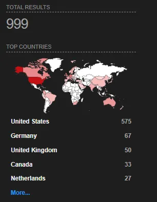 Shodan results showing 999 exposed GoAnywhere instances