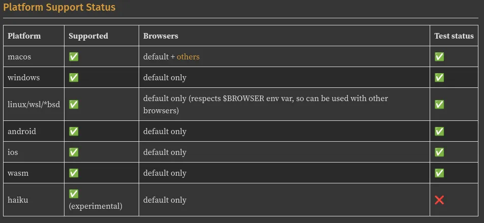 Platform Support Status for webbrowser-rs